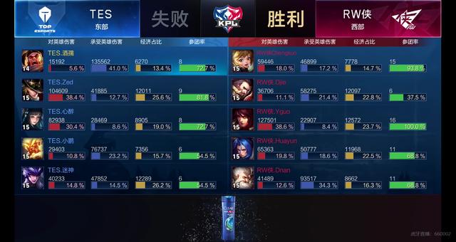 除了天赋